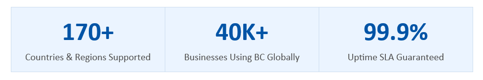 Financial management in Business Central